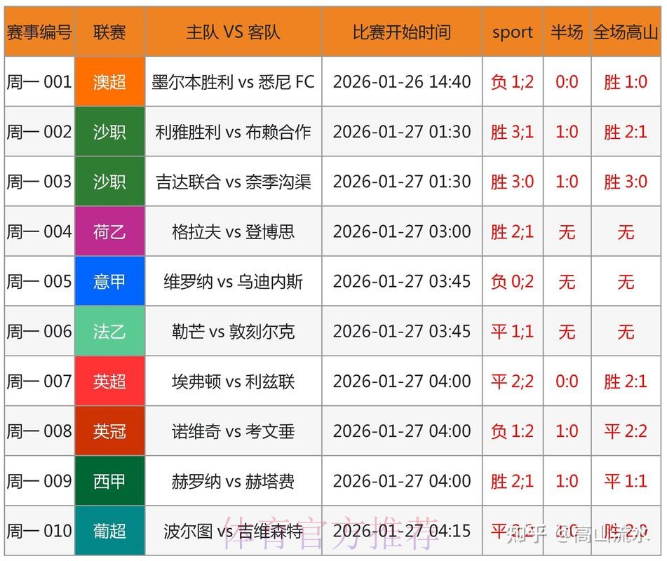 如何找到世界杯比分正规入口的可靠网址? 如何找到世界杯比分正规入口的可靠网址?